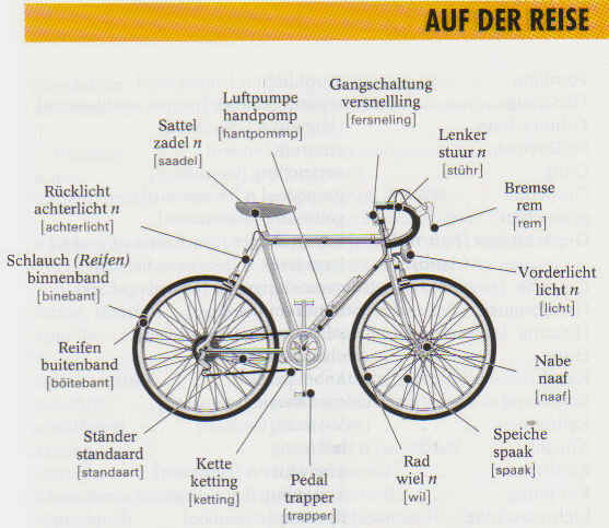 Fahrradvokabular MP Niederlaendisch